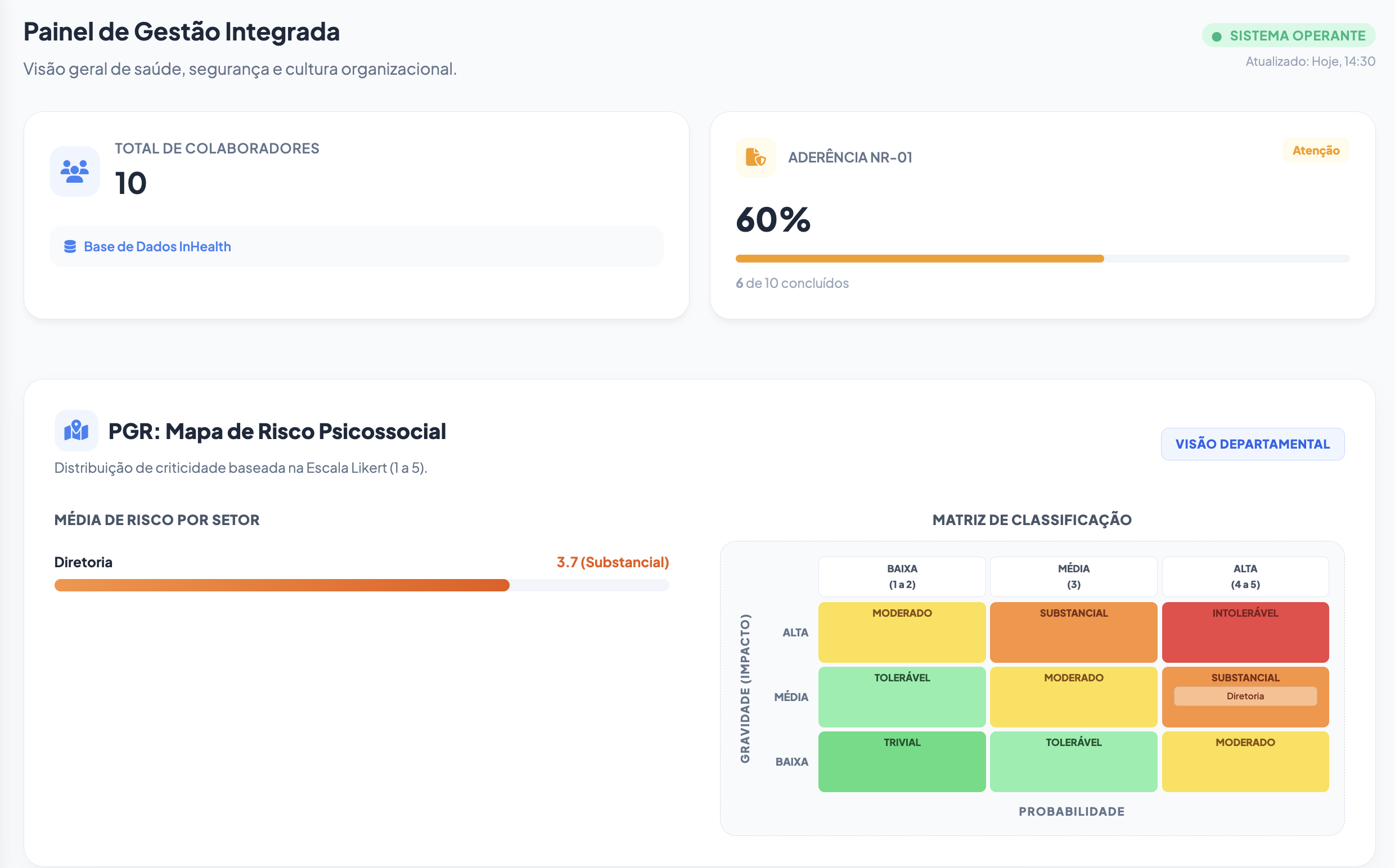 Painel de Gestão PGR